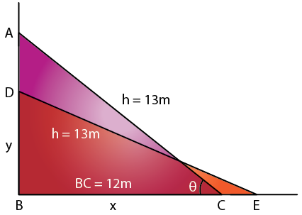 RD Sharma Solutions for Class 12 Maths Chapter 13 Derivative as a Rate Measurer