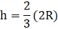 RD Sharma Solutions for Class 12 Maths Chapter 18