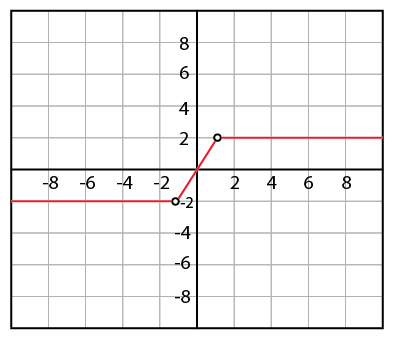 RD Sharma Solutions for Class 12 Maths Chapter 9 Continuity