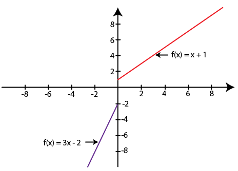 RD Sharma Solutions for Class 12 Maths Chapter 9 Continuity