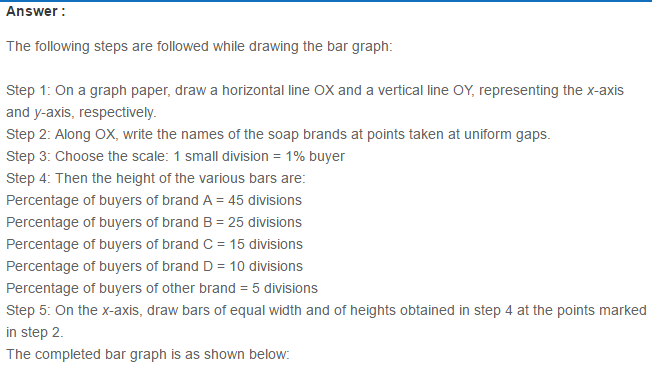 RS Aggarwal Solutions for Class 8 Maths Chapter 22–Constructing and Interpreting Bar Graphs Q11