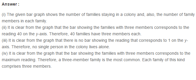 RS Aggarwal Solutions for Class 8 Maths Chapter 22–Constructing and Interpreting Bar Graphs Q14