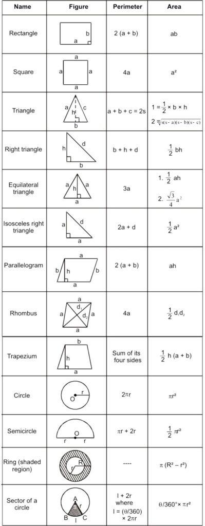 RS Aggarwal Solutions for Class 7 Maths Chapter 20–Mensuration Exercise 20C Q1