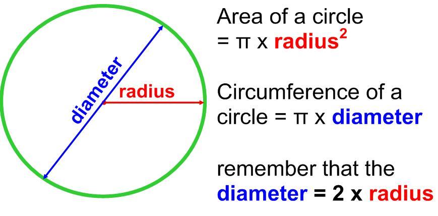 RS Aggarwal Solutions for Class 7 Maths Chapter 20–Mensuration Exercise 20F Q1
