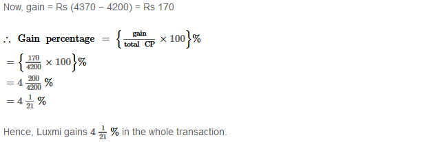 RS Aggarwal Solutions for Class 8 Maths Chapter 10–Profit and Loss Ex 10C Q30