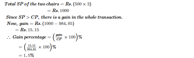 RS Aggarwal Solutions for Class 8 Maths Chapter 10–Profit and Loss Ex 10D Q15