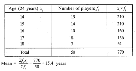 RS Aggarwal Solutions for Class 7 Maths Chapter 21–Collection and Organisation of Data (Mean, Median, and Mode) Ex 21A Question 14