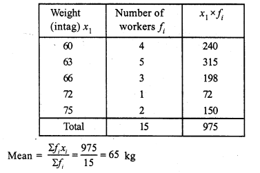 RS Aggarwal Solutions for Class 7 Maths Chapter 21–Collection and Organisation of Data (Mean, Median, and Mode) Ex 21A Question 11