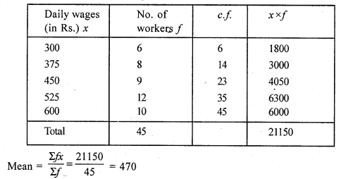 RS Aggarwal Solutions for Class 7 Maths Chapter 21–Collection and Organisation of Data (Mean, Median, and Mode) Ex 21C Question 3