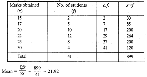 RS Aggarwal Solutions for Class 7 Maths Chapter 21–Collection and Organisation of Data (Mean, Median, and Mode) Ex 21C Question 4