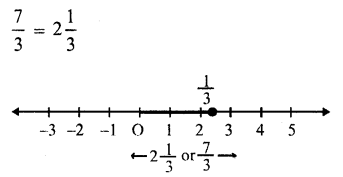 RS Aggarwal Solutions for Class 7 Maths Chapter 4–Rational Numbers Ex 4B Question 1