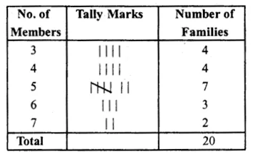 RS Aggarwal Solutions for Class 8 Maths Chapter 21–Data Handling Ex 21A Question 1