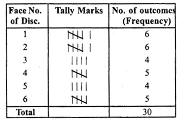 RS Aggarwal Solutions for Class 8 Maths Chapter 21–Data Handling Ex 21A Question 2
