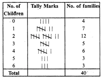 RS Aggarwal Solutions for Class 8 Maths Chapter 21–Data Handling Ex 21A Question 3