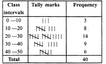 RS Aggarwal Solutions for Class 8 Maths Chapter 21–Data Handling Ex 21B Question 1