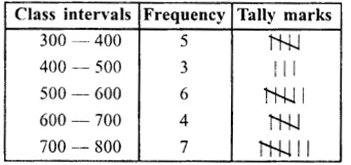 RS Aggarwal Solutions for Class 8 Maths Chapter 21–Data Handling Ex 21B Question 2