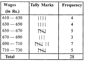RS Aggarwal Solutions for Class 8 Maths Chapter 21–Data Handling Ex 21B Question 3