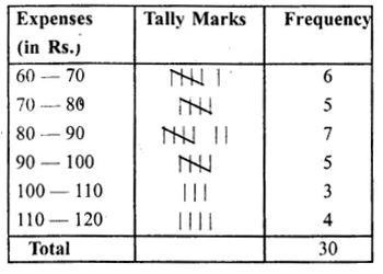 RS Aggarwal Solutions for Class 8 Maths Chapter 21–Data Handling Ex 21B Question 4