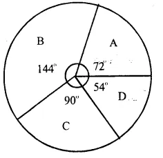 RS Aggarwal Solutions for Class 8 Maths Chapter 23–Pie Charts Ex 23A Question 10