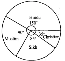 RS Aggarwal Solutions for Class 8 Maths Chapter 23–Pie Charts Ex 23A Question 5