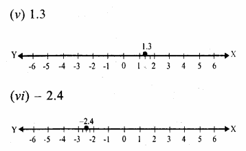 RS Aggarwal Solutions for Class 9 Maths Chapter 1–Real Numbers Ex 1A Question 2