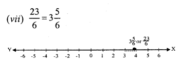 RS Aggarwal Solutions for Class 9 Maths Chapter 1–Real Numbers Ex 1A Question 2