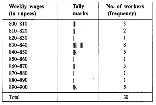 RS Aggarwal Solutions for Class 9 Maths Chapter 14–Statistics Ex 14A Question 10