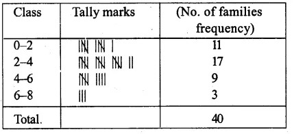 RS Aggarwal Solutions for Class 9 Maths Chapter 14–Statistics Ex 14A Question 5