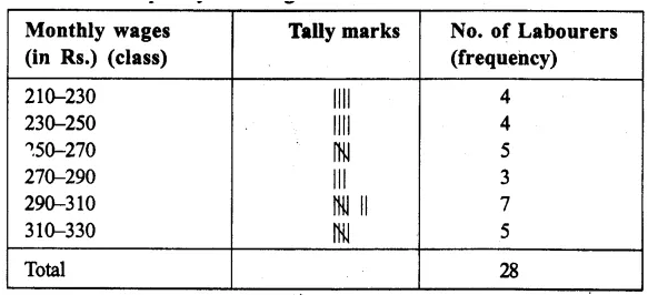 RS Aggarwal Solutions for Class 9 Maths Chapter 14–Statistics Ex 14A Question 8