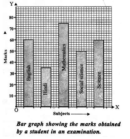 RS Aggarwal Solutions for Class 9 Maths Chapter 14–Statistics Ex 14B Question 13