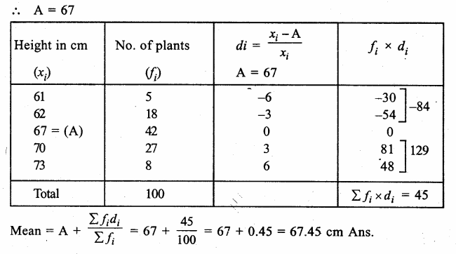 RS Aggarwal Solutions for Class 9 Maths Chapter 14–Statistics Ex 14F Question 10