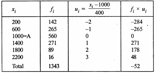 RS Aggarwal Solutions for Class 9 Maths Chapter 14–Statistics Ex 14F Question 12