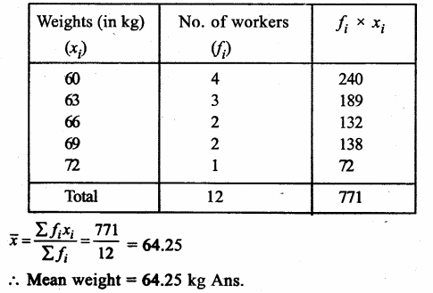 RS Aggarwal Solutions for Class 9 Maths Chapter 14–Statistics Ex 14F Question 2