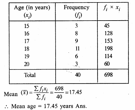 RS Aggarwal Solutions for Class 9 Maths Chapter 14–Statistics Ex 14F Question 3