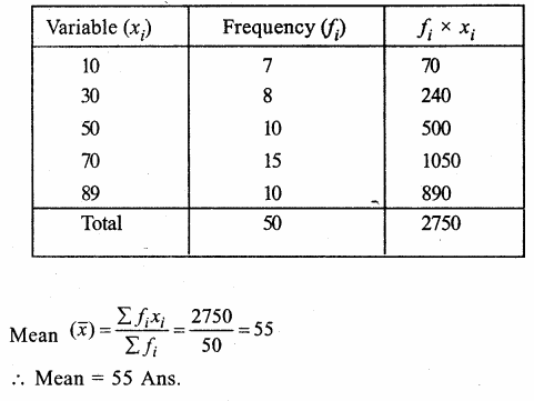 RS Aggarwal Solutions for Class 9 Maths Chapter 14–Statistics Ex 14F Question 4