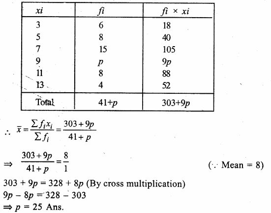 RS Aggarwal Solutions for Class 9 Maths Chapter 14–Statistics Ex 14F Question 5