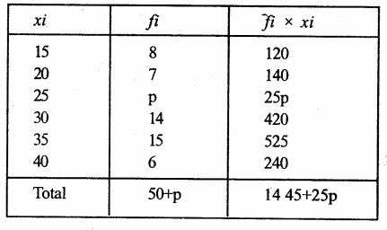 RS Aggarwal Solutions for Class 9 Maths Chapter 14–Statistics Ex 14F Question 6