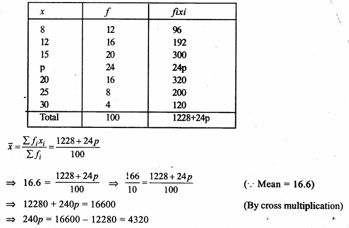 RS Aggarwal Solutions for Class 9 Maths Chapter 14–Statistics Ex 14F Question 7