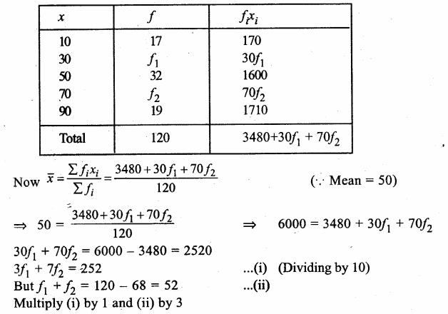 RS Aggarwal Solutions for Class 9 Maths Chapter 14–Statistics Ex 14F Question 8