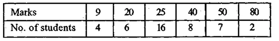 RS Aggarwal Solutions for Class 9 Maths Chapter 14–Statistics Ex 14F Question 10