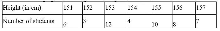 RS Aggarwal Solutions for Class 9 Maths Chapter 14–Statistics Ex 14F Question 11