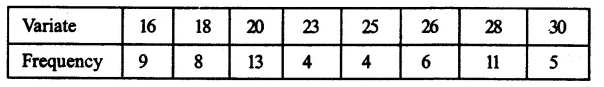 RS Aggarwal Solutions for Class 9 Maths Chapter 14–Statistics Ex 14F Question 12