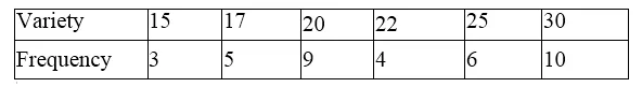 RS Aggarwal Solutions for Class 9 Maths Chapter 14–Statistics Ex 14F Question 9
