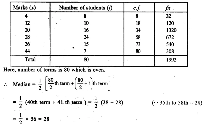 RS Aggarwal Solutions for Class 9 Maths Chapter 14–Statistics Ex 14H Question 10