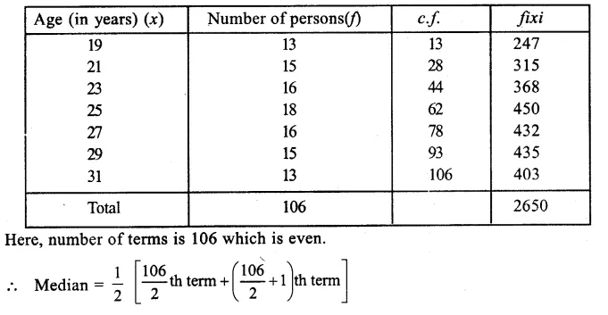 RS Aggarwal Solutions for Class 9 Maths Chapter 14–Statistics Ex 14H Question 11