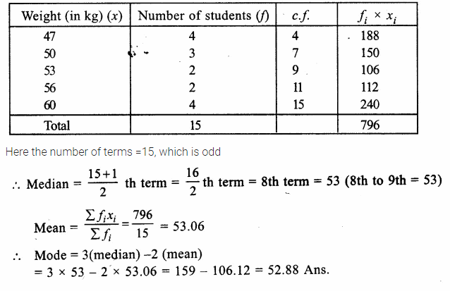 RS Aggarwal Solutions for Class 9 Maths Chapter 14–Statistics Ex 14H Question 12