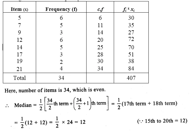 RS Aggarwal Solutions for Class 9 Maths Chapter 14–Statistics Ex 14H Question 7