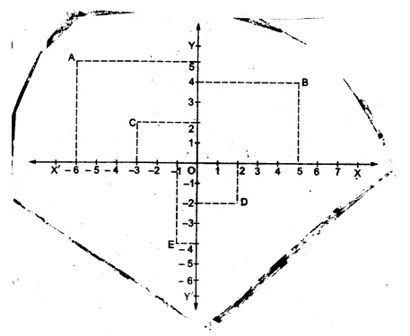 RS Aggarwal Solutions for Class 9 Maths Chapter 6–Coordinate Geometry Question 1