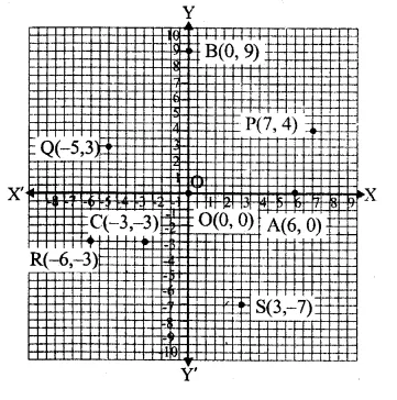 RS Aggarwal Solutions for Class 9 Maths Chapter 6–Coordinate Geometry Question 2