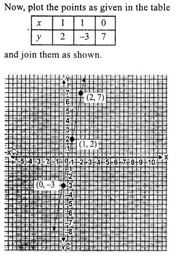 RS Aggarwal Solutions for Class 9 Maths Chapter 6–Coordinate Geometry Question 7